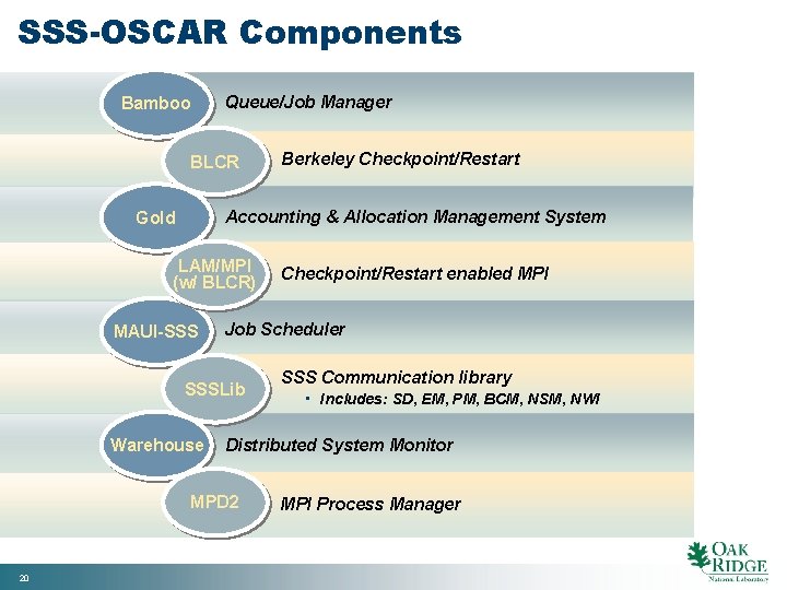 SSS-OSCAR Components Bamboo Queue/Job Manager BLCR Accounting & Allocation Management System Gold LAM/MPI (w/