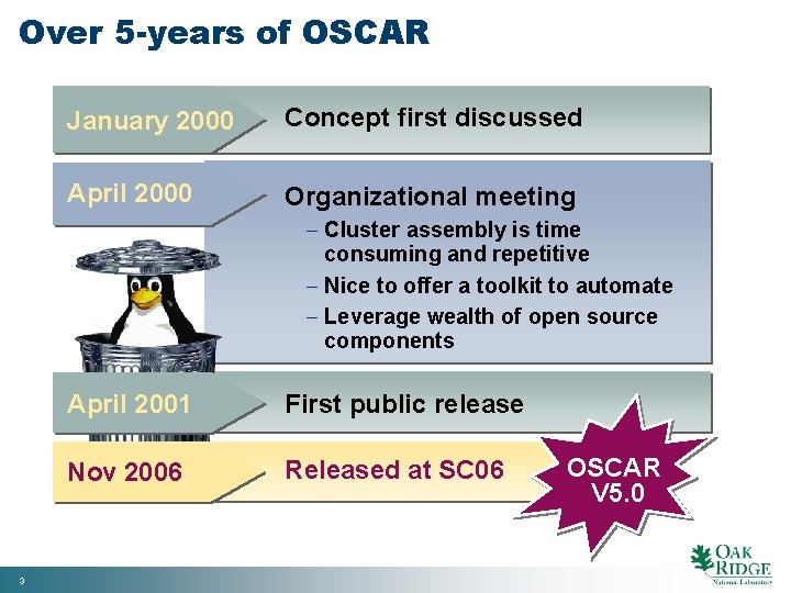 Over 5 -years of OSCAR January 2000 Concept first discussed April 2000 Organizational meeting