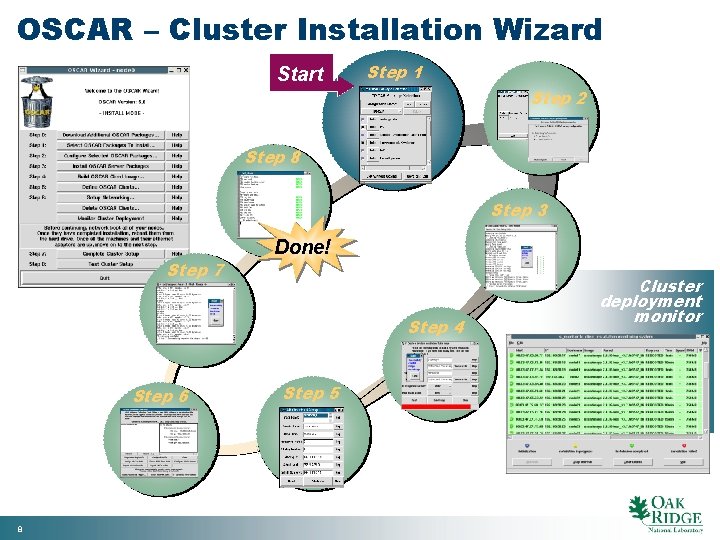 OSCAR – Cluster Installation Wizard Start Step 1 Step 2 Step 8 Step 3