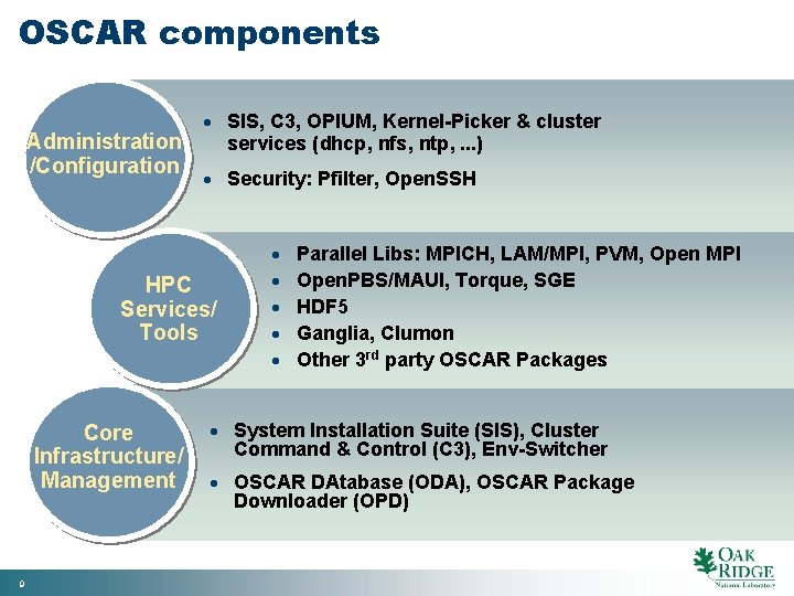 OSCAR components · SIS, C 3, OPIUM, Kernel-Picker & cluster Administration services (dhcp, nfs,