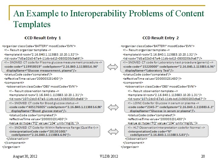 An Example to Interoperability Problems of Content Templates August 30, 2012 VLDB 2012 20
