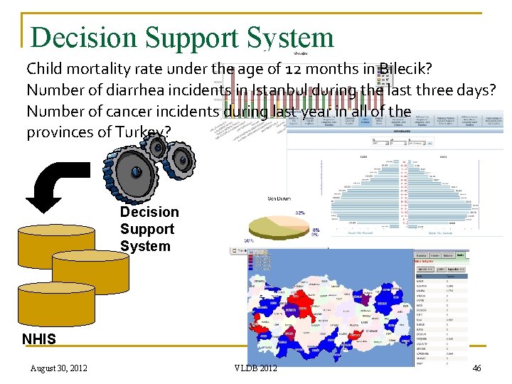 Decision Support System Child mortality rate under the age of 12 months in Bilecik?