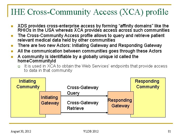 IHE Cross-Community Access (XCA) profile n n n XDS provides cross-enterprise access by forming