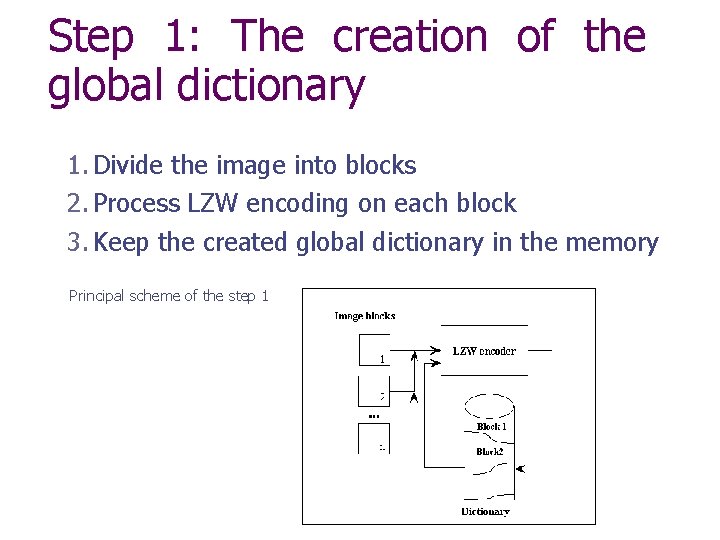 Step 1: The creation of the global dictionary 1. Divide the image into blocks
