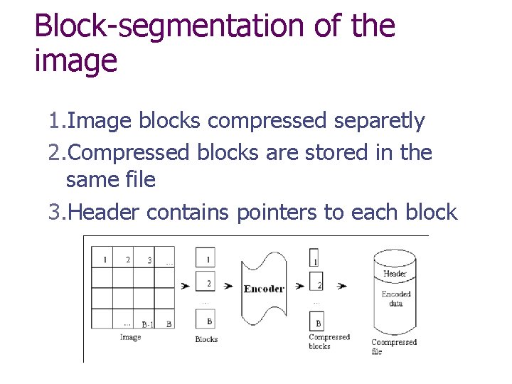 Block-segmentation of the image 1. Image blocks compressed separetly 2. Compressed blocks are stored