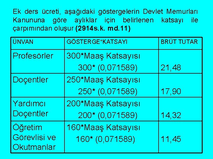 Ek ders ücreti, aşağıdaki göstergelerin Devlet Memurları Kanununa göre aylıklar için belirlenen katsayı ile