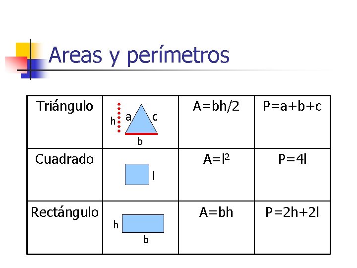 Areas y perímetros Triángulo h a c A=bh/2 P=a+b+c A=l 2 P=4 l A=bh