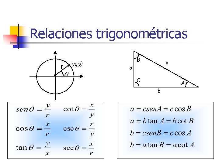 Relaciones trigonométricas r (x, y) B c a C A b 