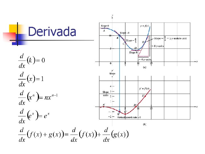 Derivada 