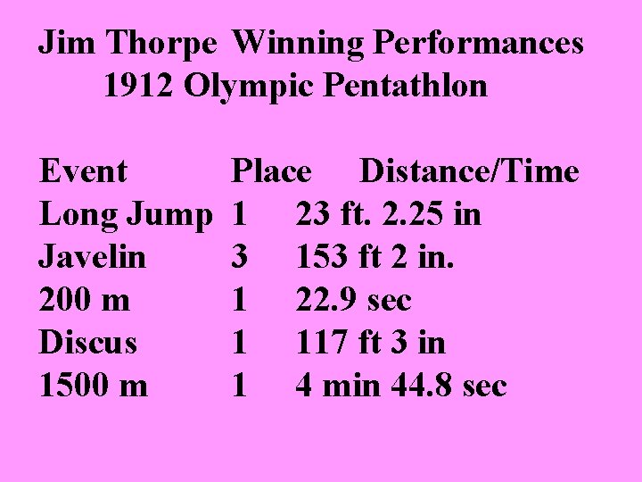  Jim Thorpe Winning Performances 1912 Olympic Pentathlon Event Long Jump Javelin 200 m