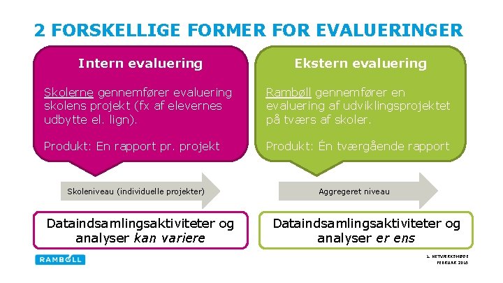 2 FORSKELLIGE FORMER FOR EVALUERINGER Intern evaluering Skolerne gennemfører evaluering skolens projekt (fx af
