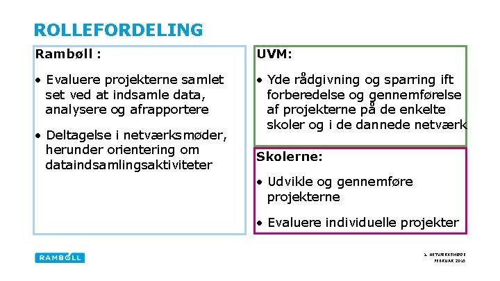 ROLLEFORDELING Rambøll : UVM: • Evaluere projekterne samlet set ved at indsamle data, analysere