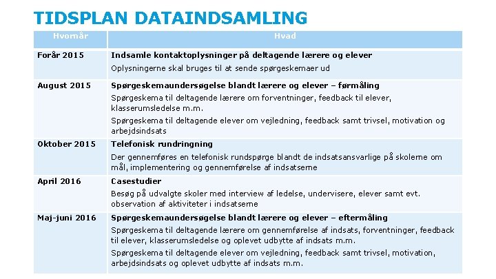 TIDSPLAN DATAINDSAMLING Hvornår Forår 2015 Hvad Indsamle kontaktoplysninger på deltagende lærere og elever Oplysningerne