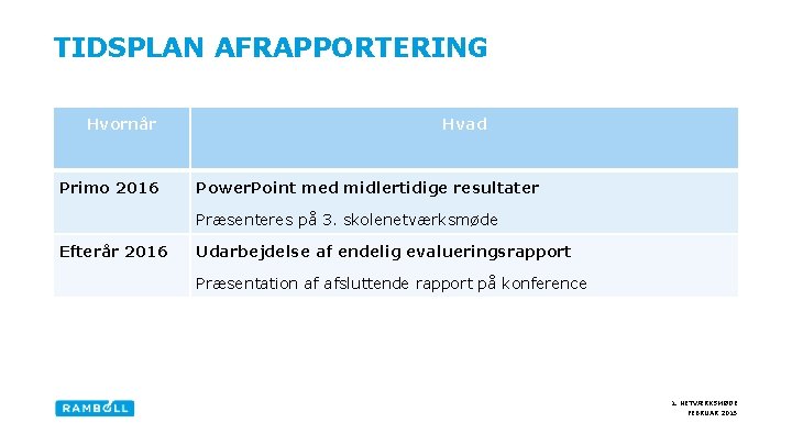 TIDSPLAN AFRAPPORTERING Hvornår Primo 2016 Hvad Power. Point med midlertidige resultater Præsenteres på 3.