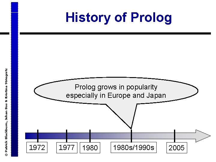 © Patrick Blackburn, Johan Bos & Kristina Striegnitz History of Prolog grows in popularity