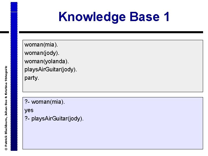 © Patrick Blackburn, Johan Bos & Kristina Striegnitz Knowledge Base 1 woman(mia). woman(jody). woman(yolanda).