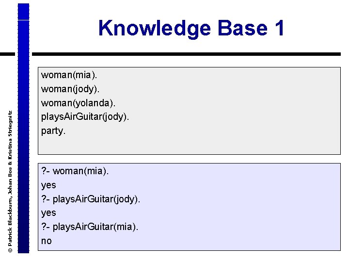 © Patrick Blackburn, Johan Bos & Kristina Striegnitz Knowledge Base 1 woman(mia). woman(jody). woman(yolanda).