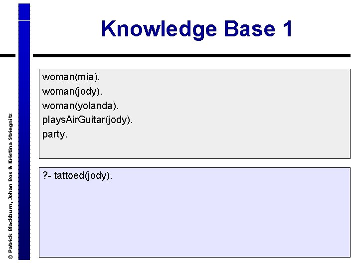 © Patrick Blackburn, Johan Bos & Kristina Striegnitz Knowledge Base 1 woman(mia). woman(jody). woman(yolanda).