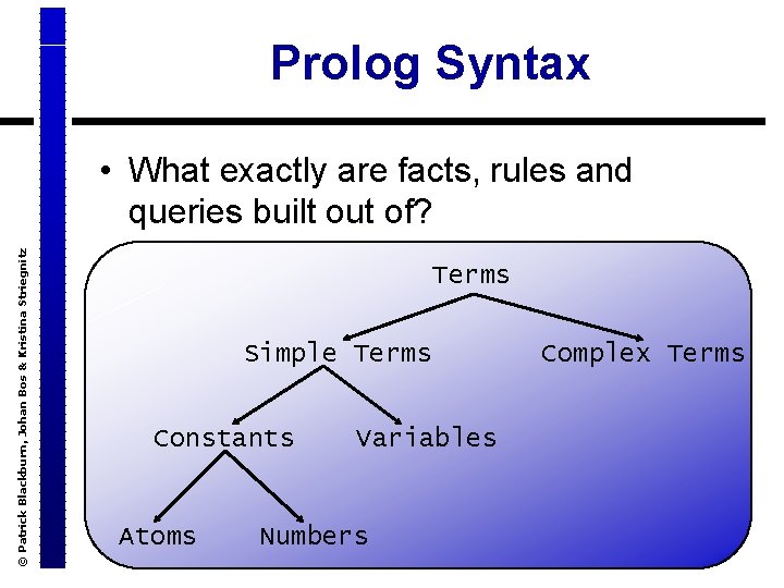 Prolog Syntax © Patrick Blackburn, Johan Bos & Kristina Striegnitz • What exactly are