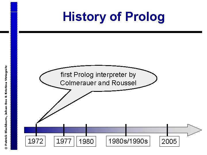© Patrick Blackburn, Johan Bos & Kristina Striegnitz History of Prolog first Prolog interpreter