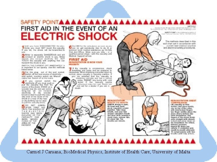 Carmel J Caruana, Bio. Medical Physics, Institute of Health Care, University of Malta 