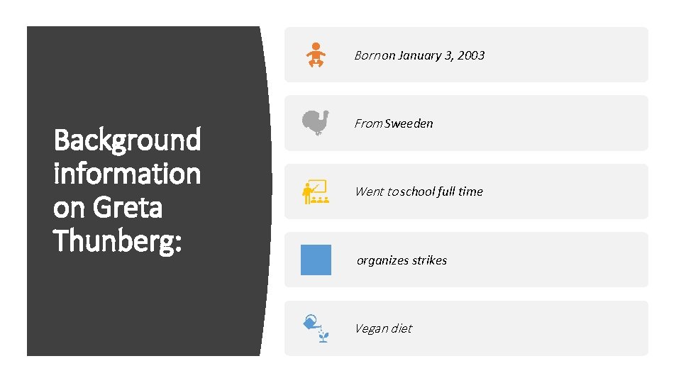 Born on January 3, 2003 Background information on Greta Thunberg: From Sweeden Went to