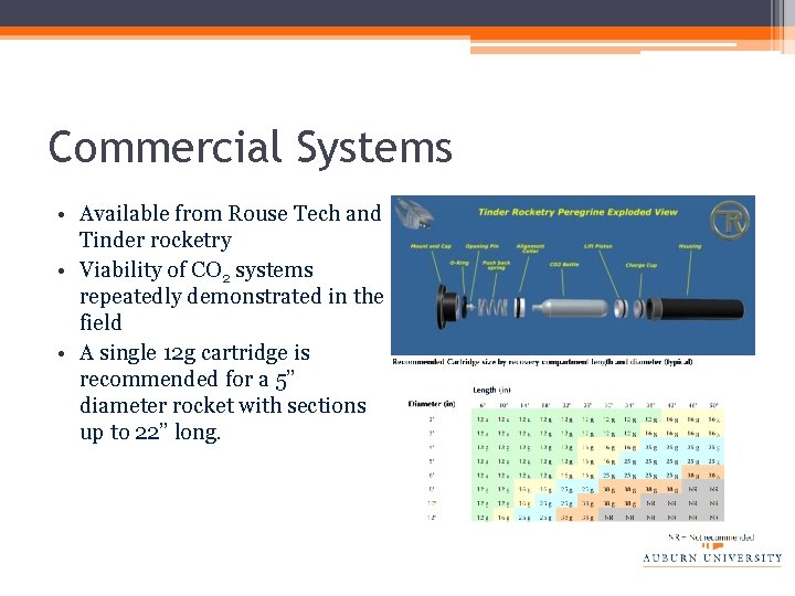 Commercial Systems • Available from Rouse Tech and Tinder rocketry • Viability of CO