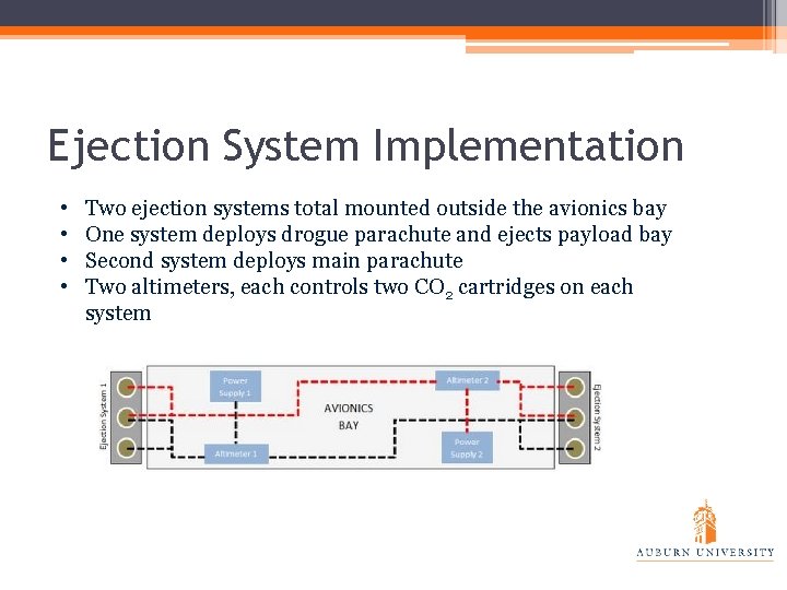 Ejection System Implementation • • Two ejection systems total mounted outside the avionics bay