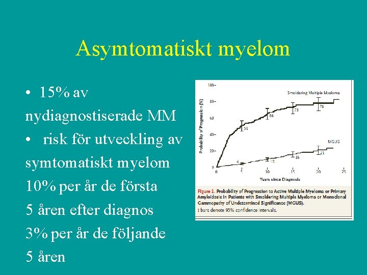Asymtomatiskt myelom • 15% av nydiagnostiserade MM • risk för utveckling av symtomatiskt myelom