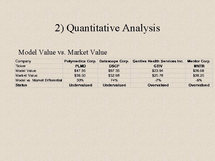 2) Quantitative Analysis Model Value vs. Market Value 