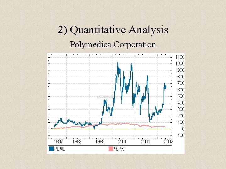 2) Quantitative Analysis Polymedica Corporation 