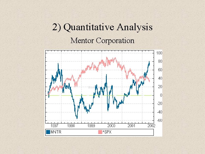 2) Quantitative Analysis Mentor Corporation 