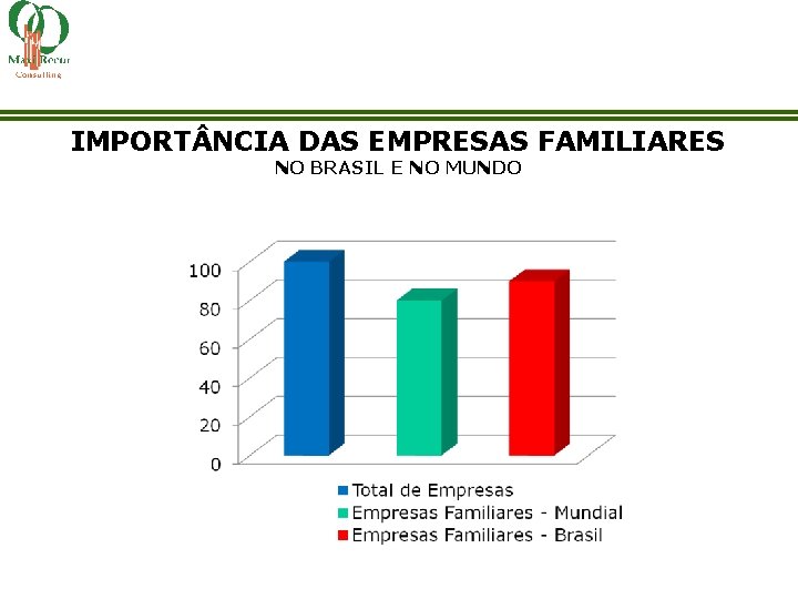 IMPORT NCIA DAS EMPRESAS FAMILIARES NO BRASIL E NO MUNDO 