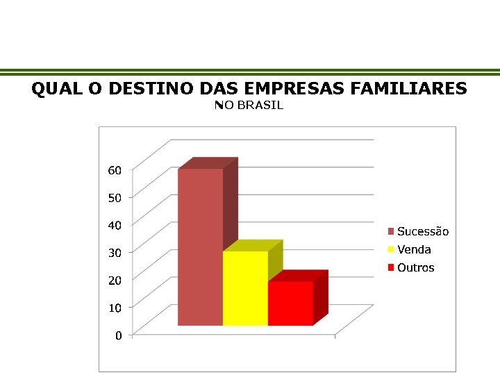 QUAL O DESTINO DAS EMPRESAS FAMILIARES NO BRASIL 