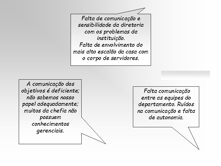 Falta de comunicação e sensibilidade da diretoria com os problemas da instituição. Falta de