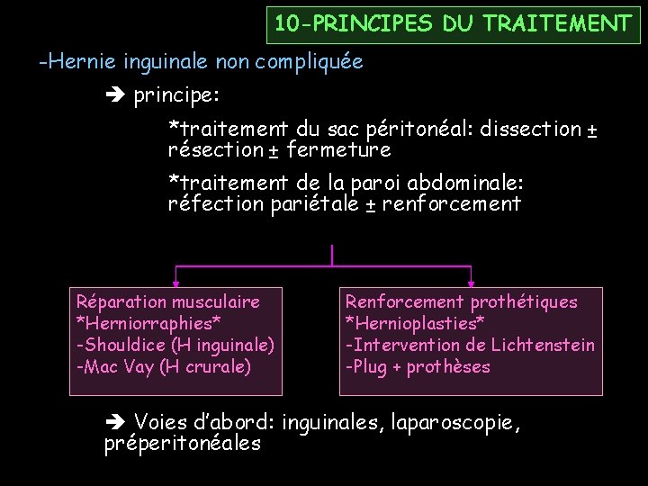 10 -PRINCIPES DU TRAITEMENT -Hernie inguinale non compliquée principe: *traitement du sac péritonéal: dissection