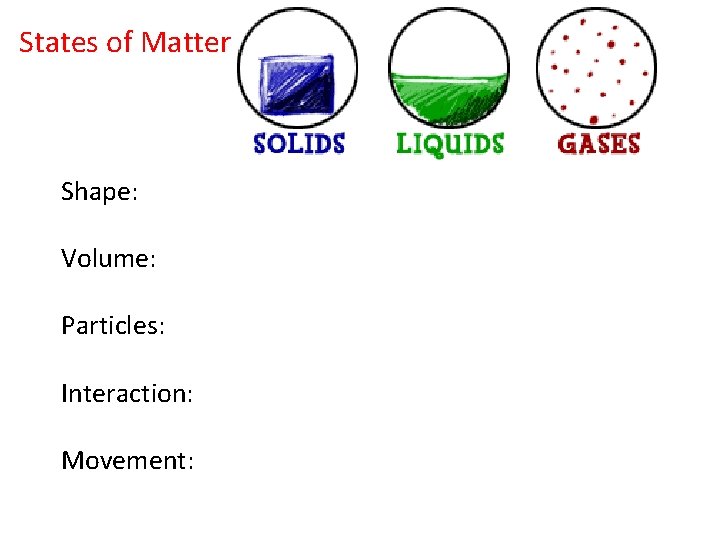 States of Matter Shape: Volume: Particles: Interaction: Movement: 