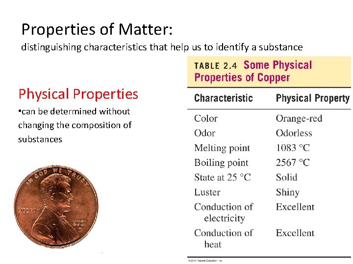 Properties of Matter: distinguishing characteristics that help us to identify a substance Physical Properties