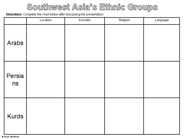 Southwest Asia’s Ethnic Groups Directions: Complete the chart below after discussing the presentation. Location Southwest Asia’s Ethnic Groups Directions: Complete the chart below after discussing the presentation. Location