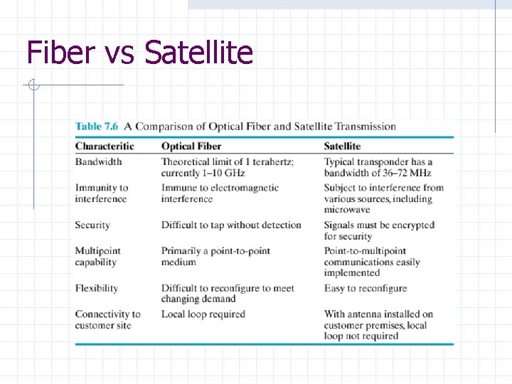 Fiber vs Satellite 