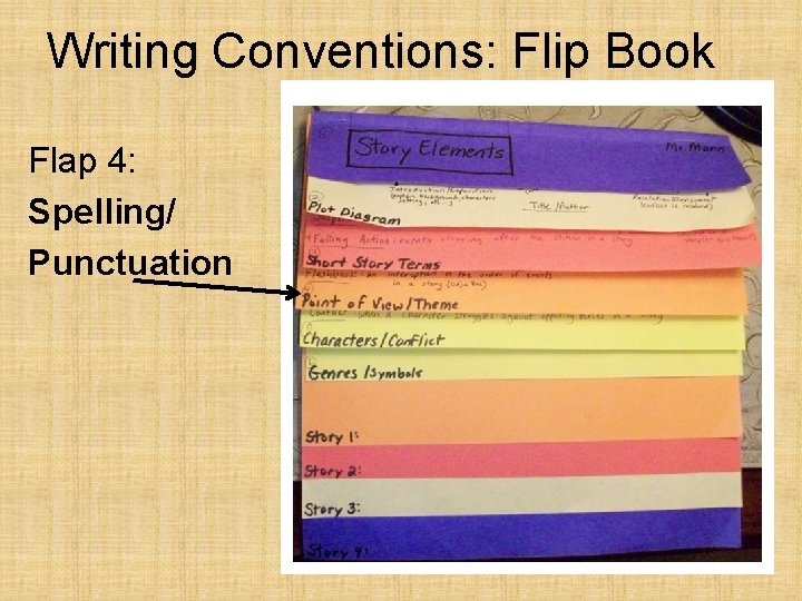 Writing Conventions: Flip Book Flap 4: Spelling/ Punctuation 