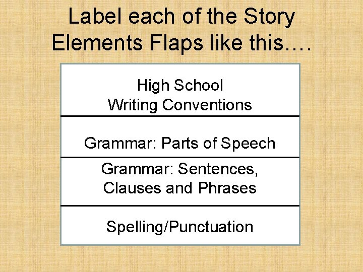Label each of the Story Elements Flaps like this…. High School Writing Conventions Grammar: