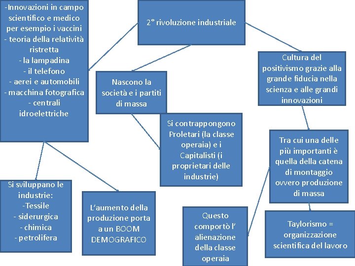 -Innovazioni in campo scientifico e medico per esempio i vaccini - teoria della relatività