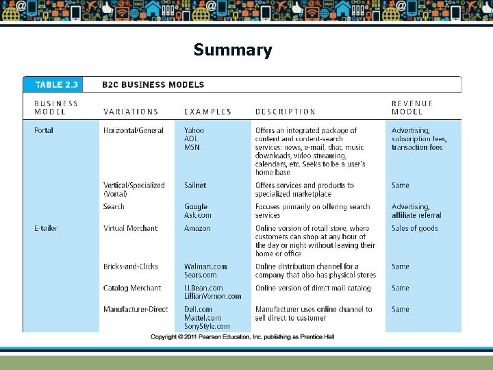 Summary 