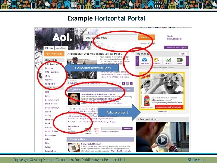 Example Horizontal Portal Copyright © 2014 Pearson Education, Inc. Publishing as Prentice Hall Slide