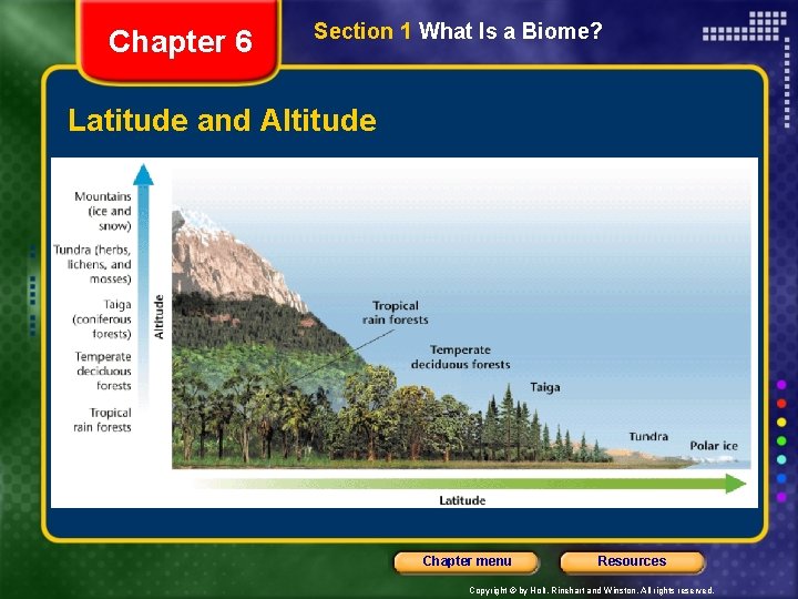Chapter 6 Section 1 What Is a Biome? Latitude and Altitude Chapter menu Resources