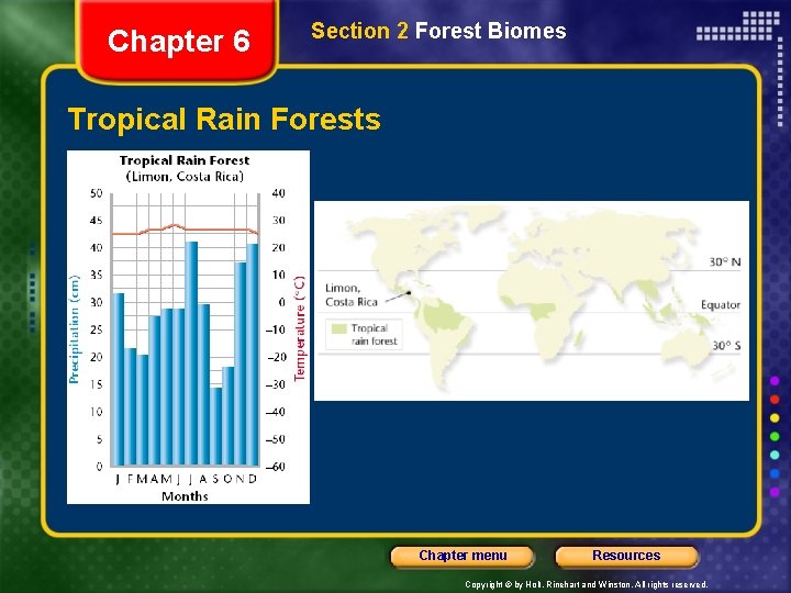 Chapter 6 Section 2 Forest Biomes Tropical Rain Forests Chapter menu Resources Copyright ©