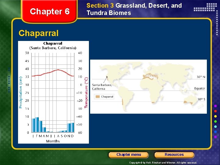 Chapter 6 Section 3 Grassland, Desert, and Tundra Biomes Chaparral Chapter menu Resources Copyright