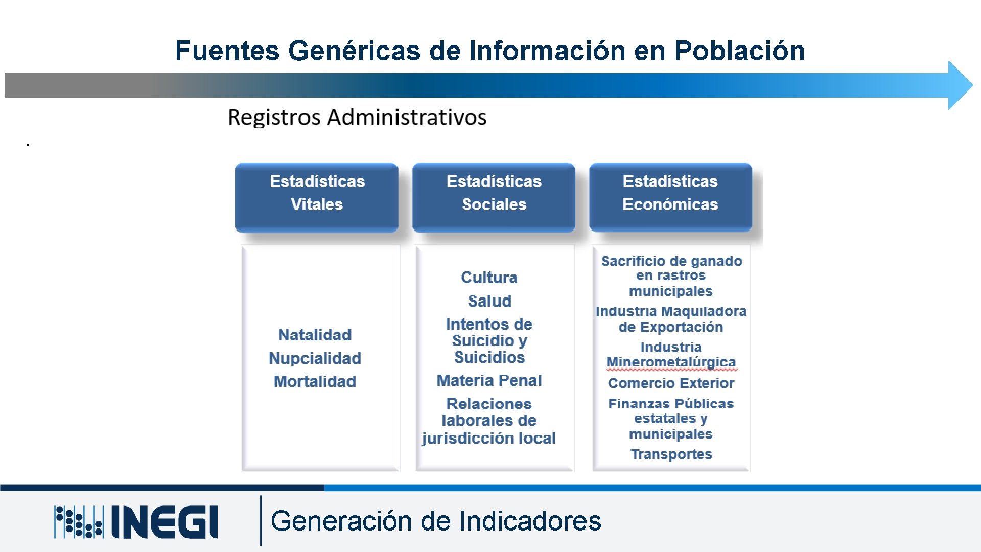 Fuentes Genéricas de Información en Población. Generación de Indicadores Fuentes Genéricas de Información en Población. Generación de Indicadores
