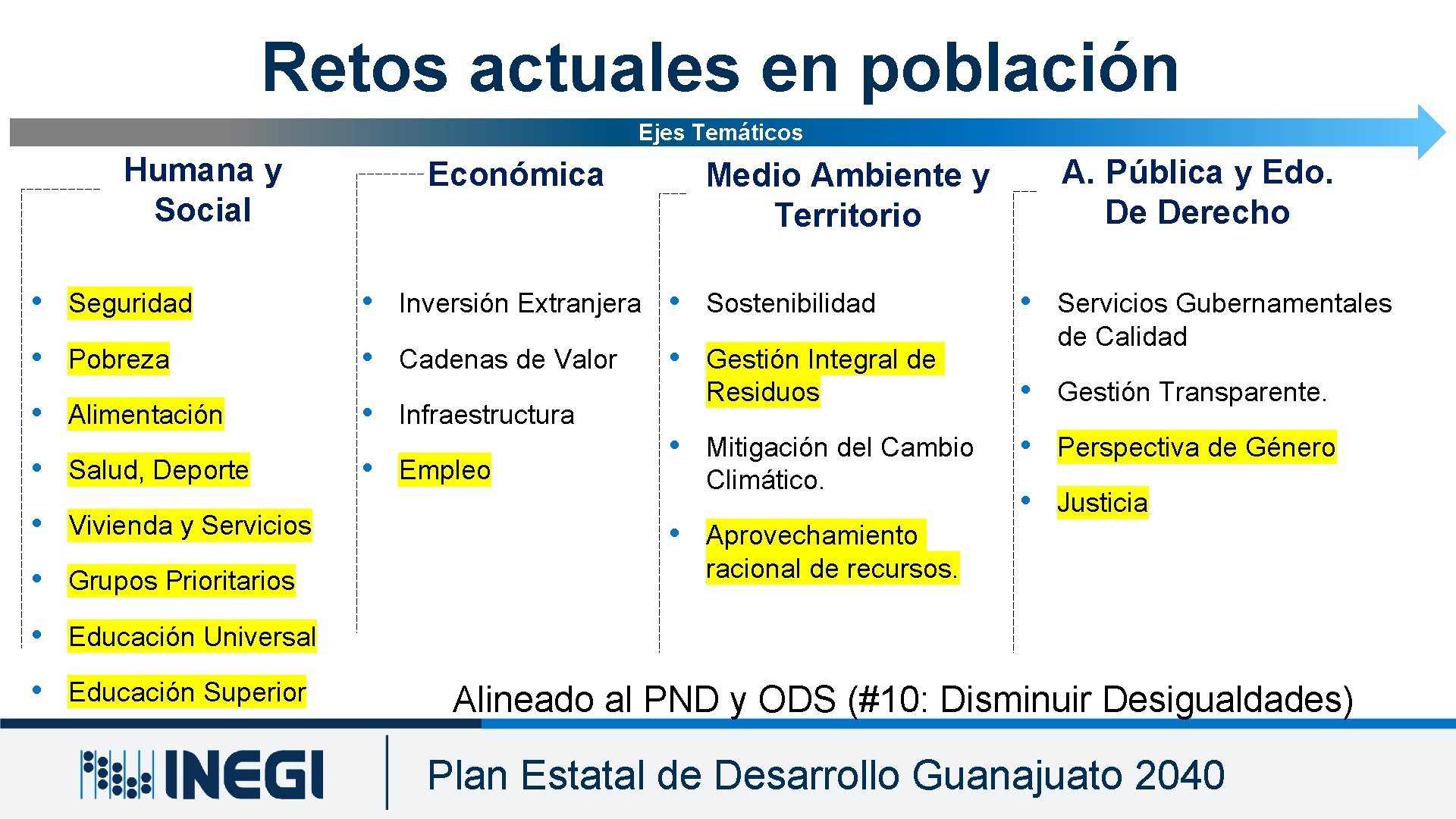 Retos actuales en población Ejes Temáticos Humana y Social Económica A. Pública y Edo. Retos actuales en población Ejes Temáticos Humana y Social Económica A. Pública y Edo.